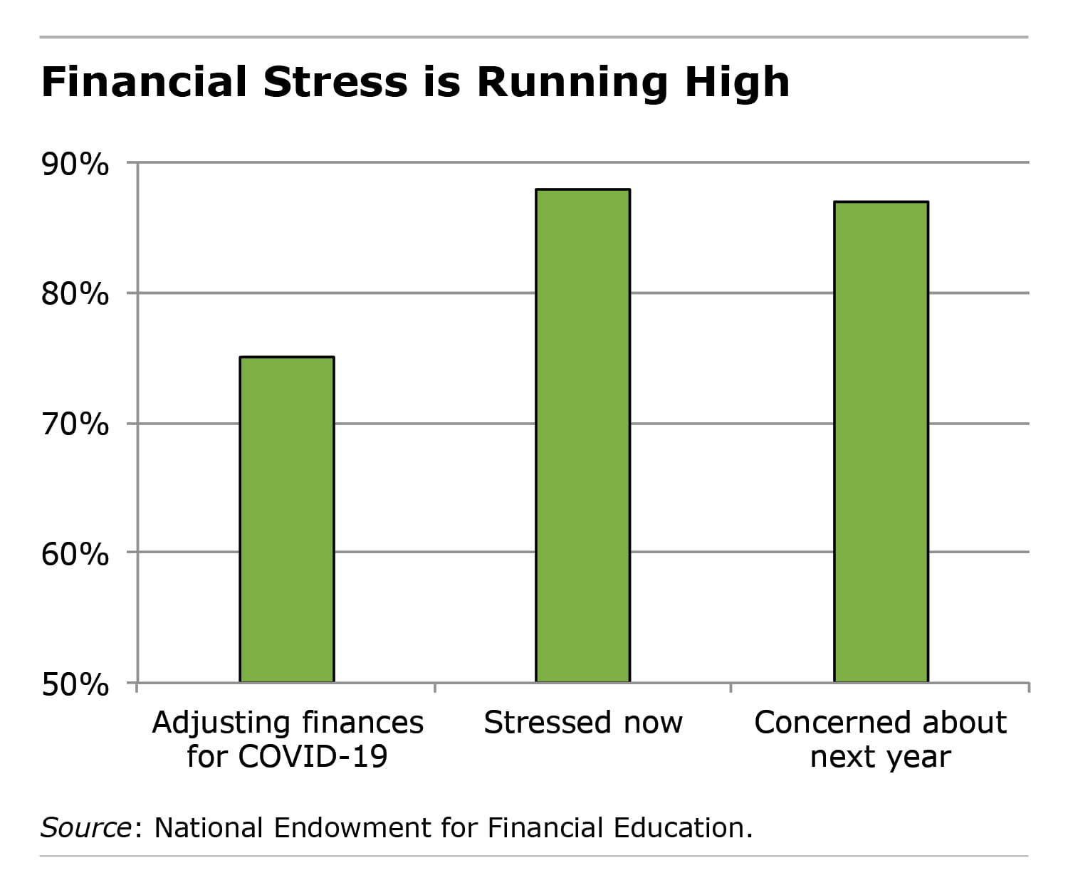 Financial Stress chart