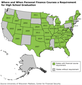States with personal finance course requirement