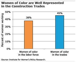 women for color in construction figure